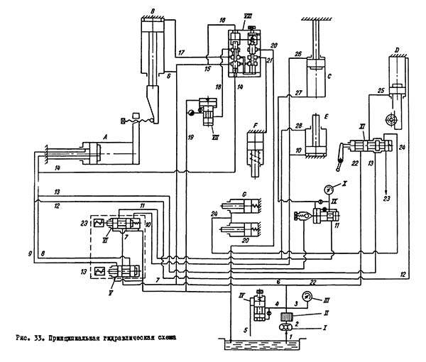 Схема гідравлічна зубофрезерного верстата 5К301П